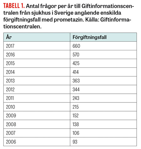 Diazepam online sverige